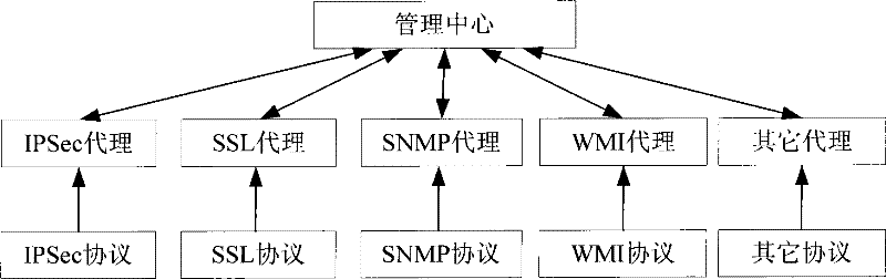 Method for switching information of distributed multiprotocol proxy and center system