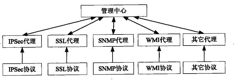 Method for switching information of distributed multiprotocol proxy and center system