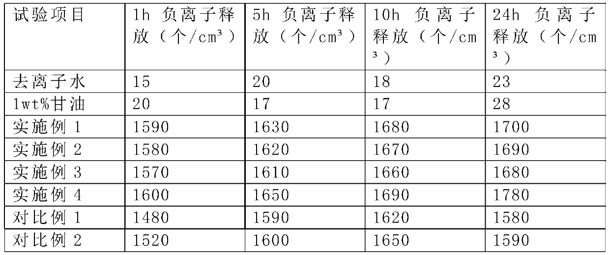 Far infrared ionized water