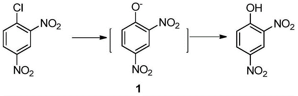Preparation method of 2-amino-4-nitrophenol
