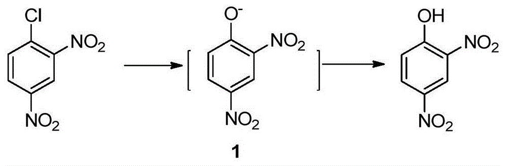 Preparation method of 2-amino-4-nitrophenol
