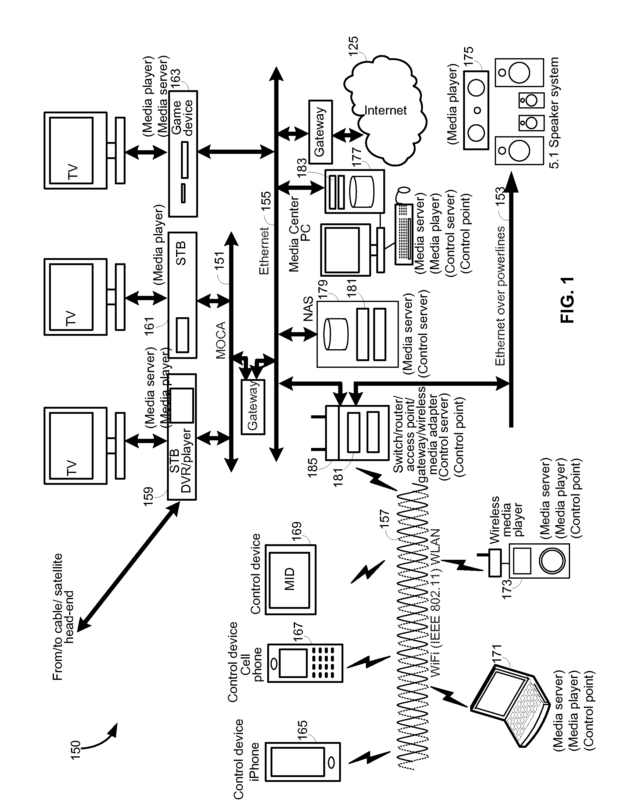 Unified media devices controlling using pre-defined functional interfaces