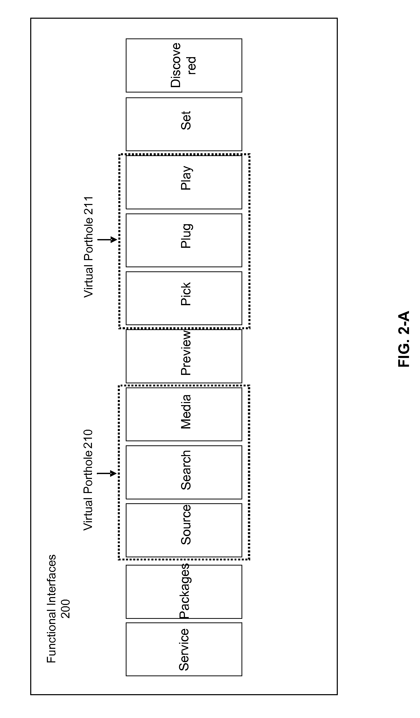 Unified media devices controlling using pre-defined functional interfaces