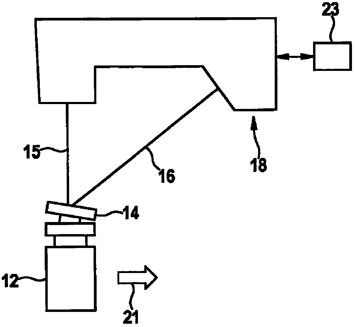 Device and method for testing closures