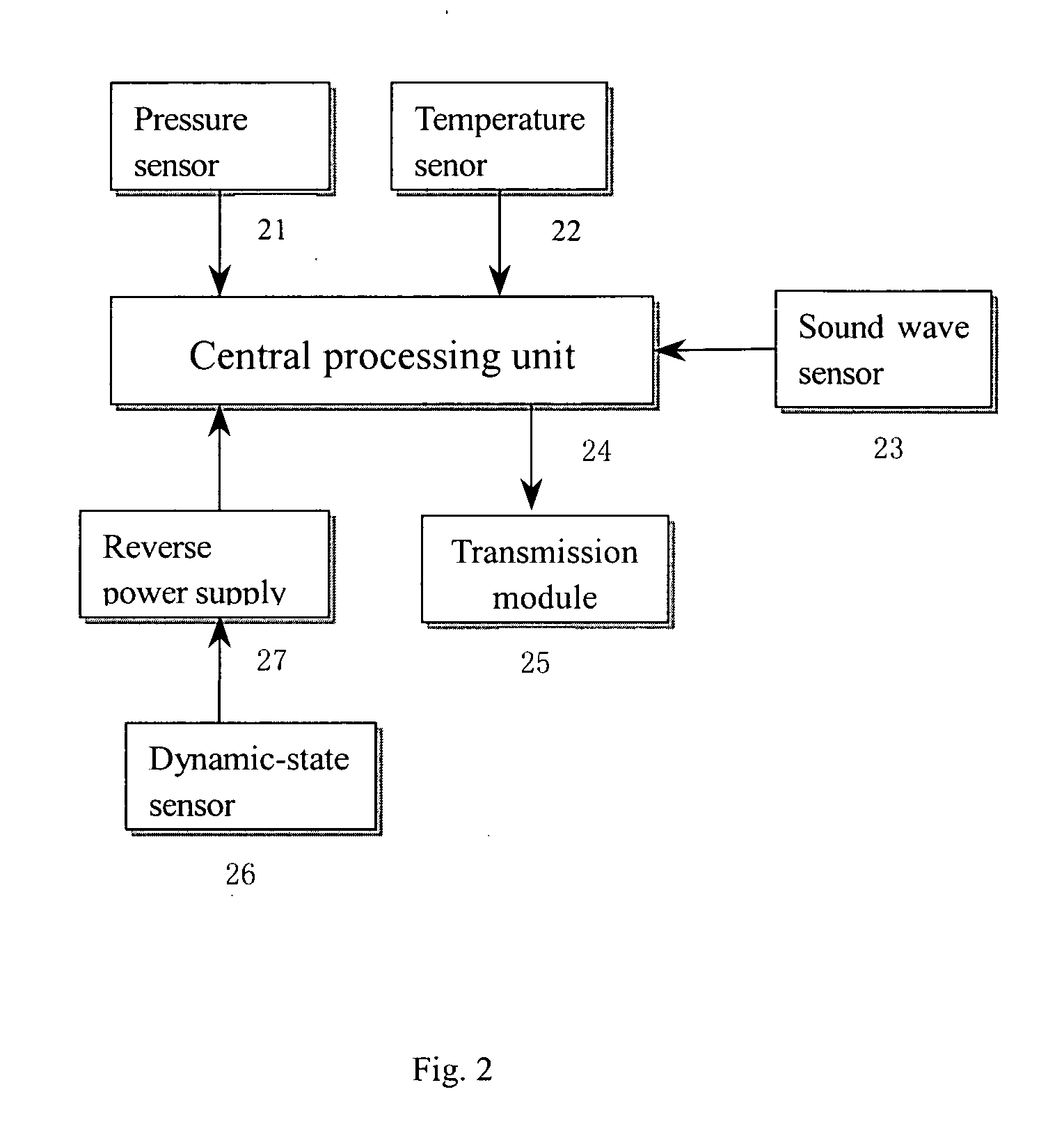 Multi-function warning system for vehicle and related control method