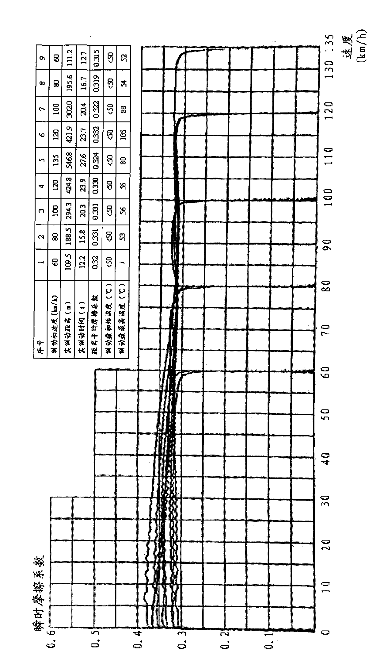 Alloy vermicular graphite cast iron for brake disc of rail transit vehicle