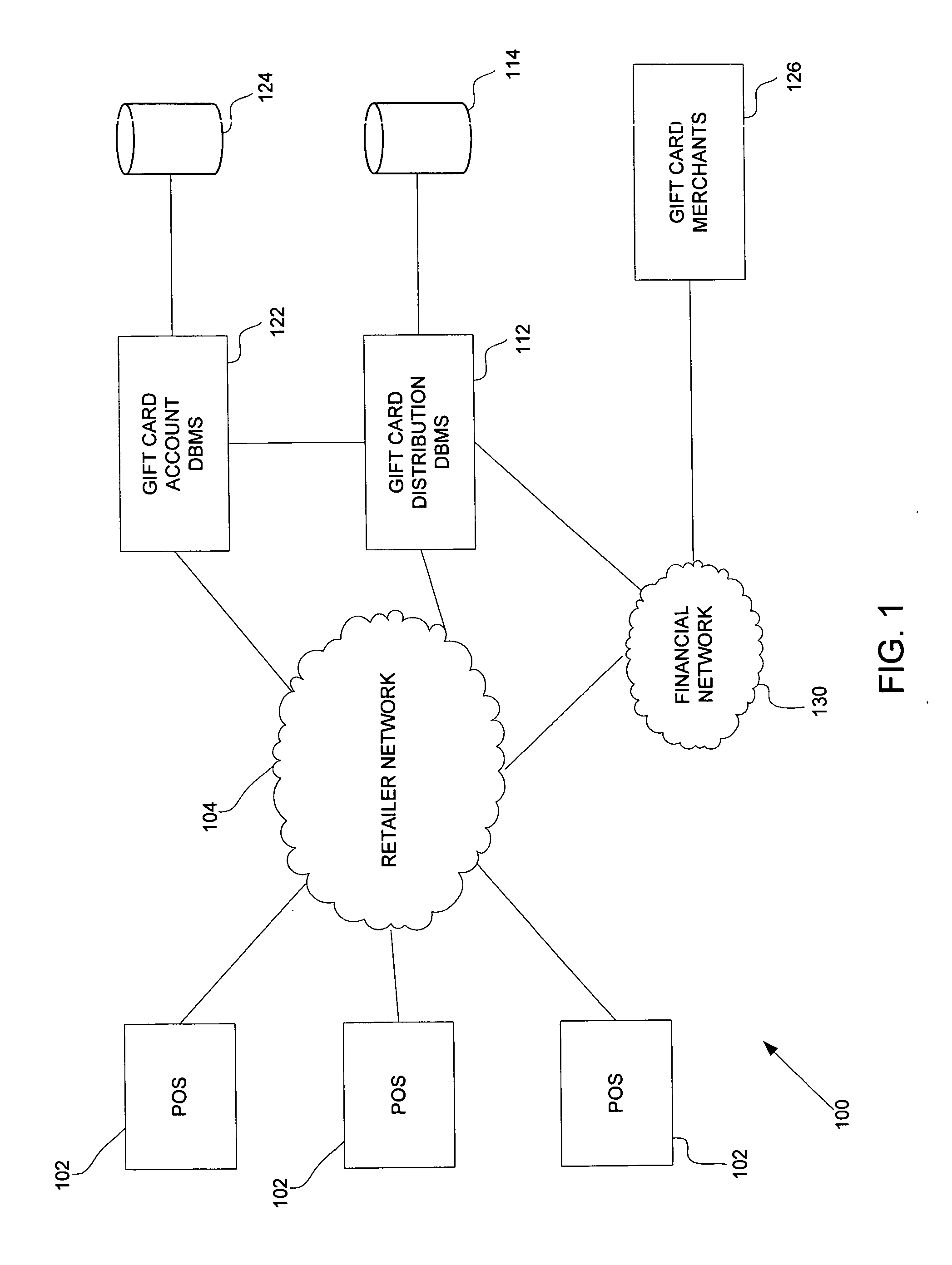 System and method for accounting for activation of stored value cards