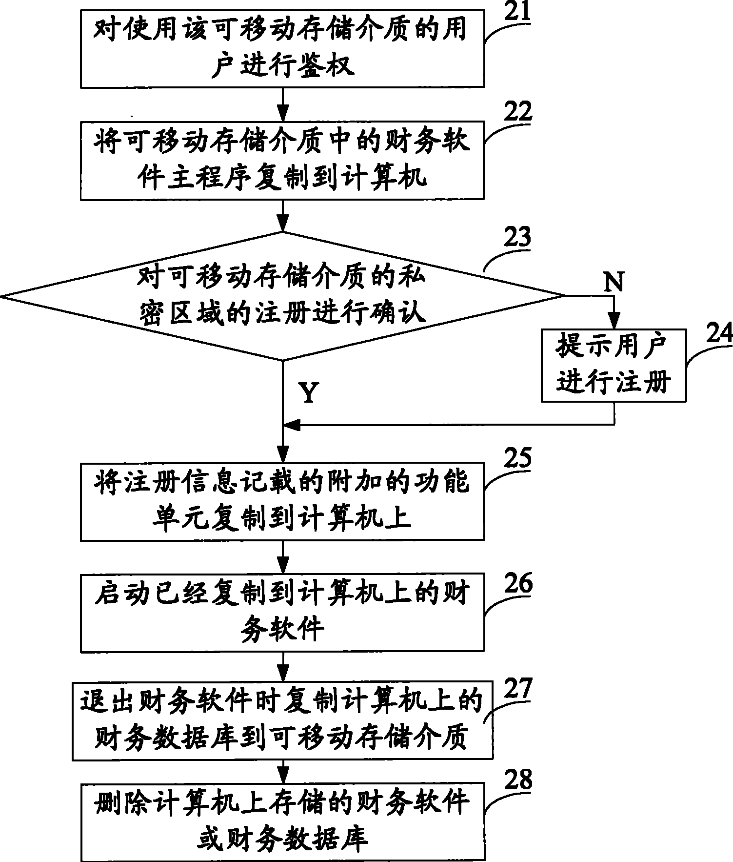 Software system and operation method thereof