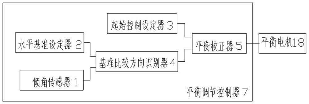 Intelligent balancing device for frame body operation