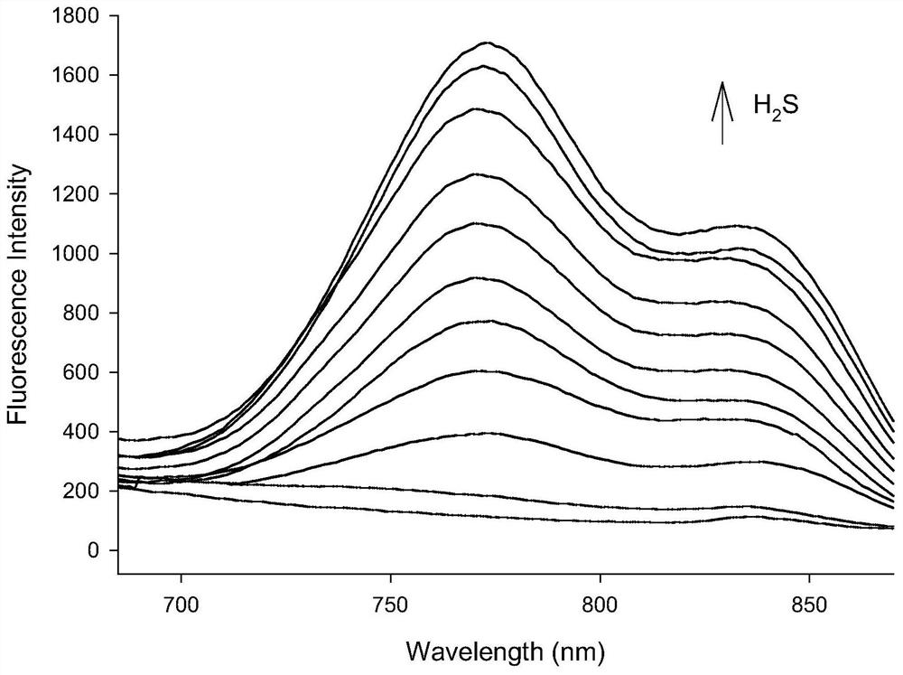 Preparation and application of hydrogen sulfide fluorescent probe based on isophorone-xanthene