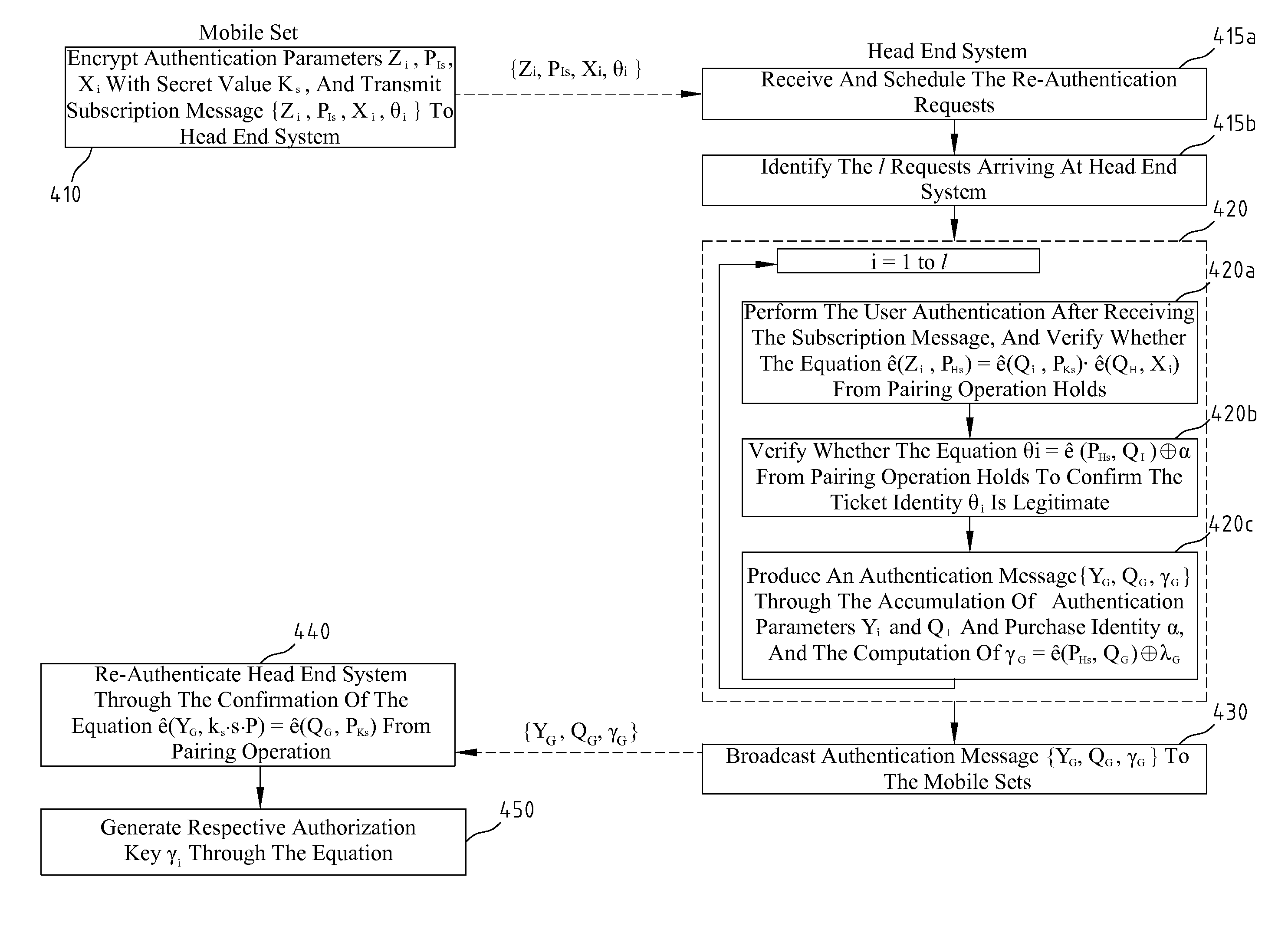 Authentication method employing elliptic curve cryptography