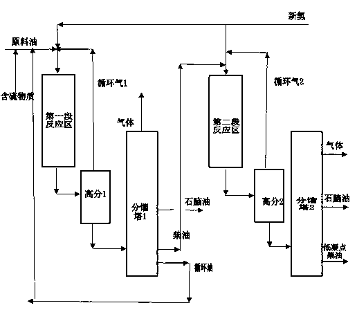 Two-stage hydrogenation method for producing high quality low freezing point motor fuel