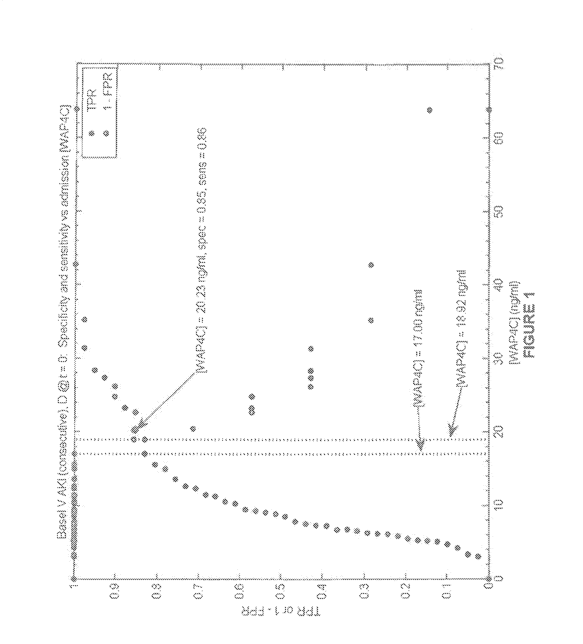 Methods and compositions for assigning likelihood of acute kidney injury progression