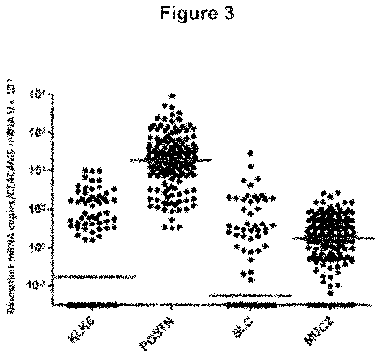 Marker genes for colorectal cancer classification, method for judging lymph node metastasis for prognosis of colorectal cancer and kit therefor