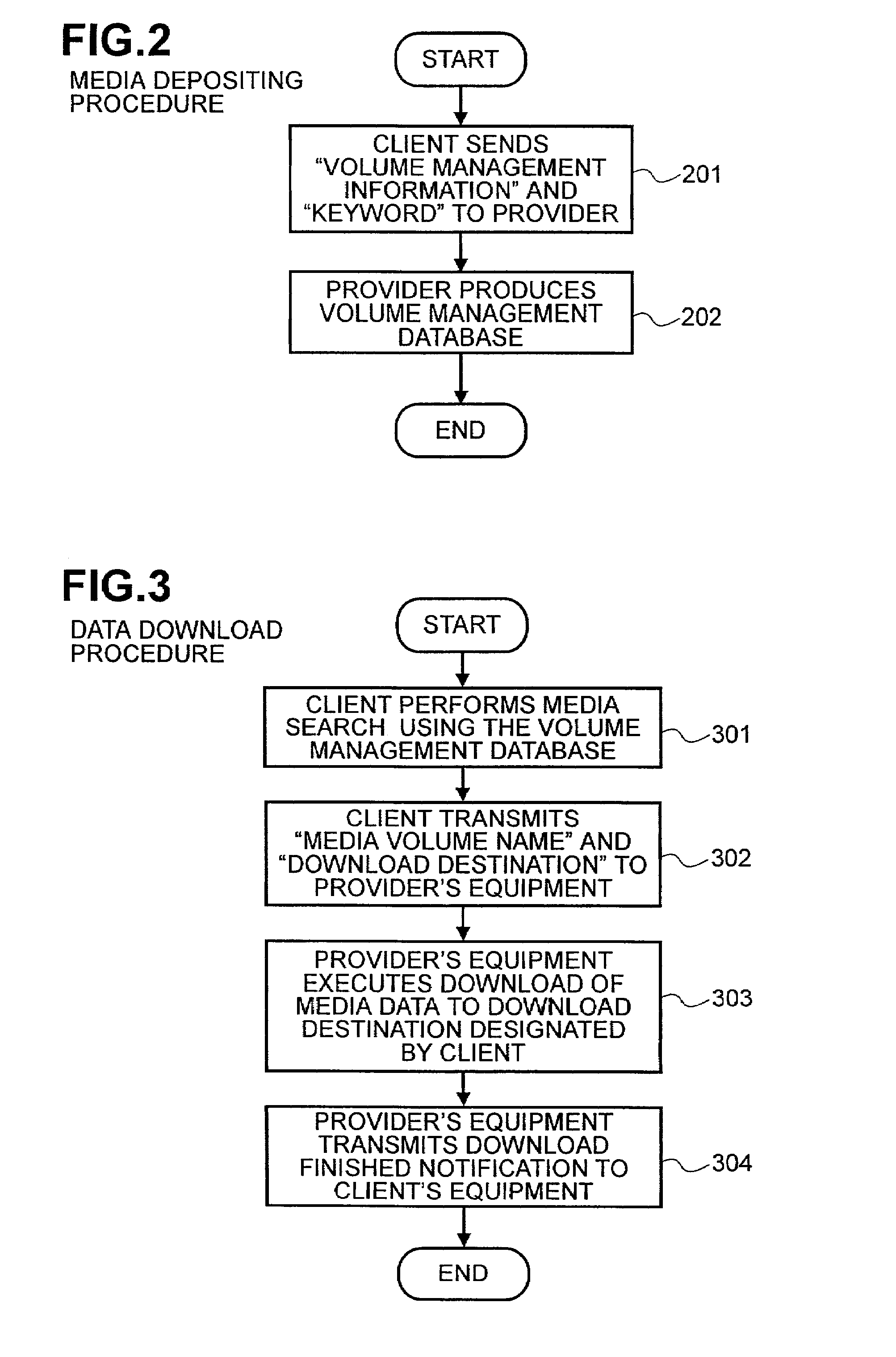 Memory media archiving system and operating method therefor