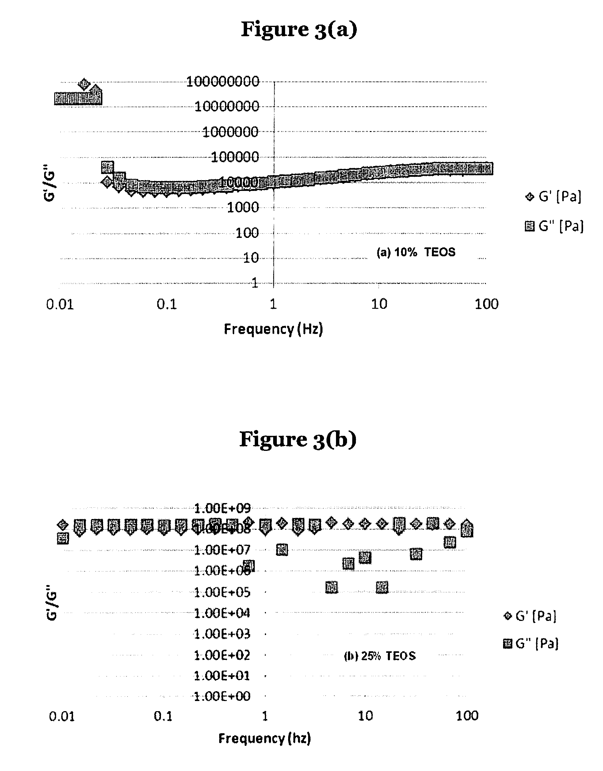 Silicone adhesive compositions