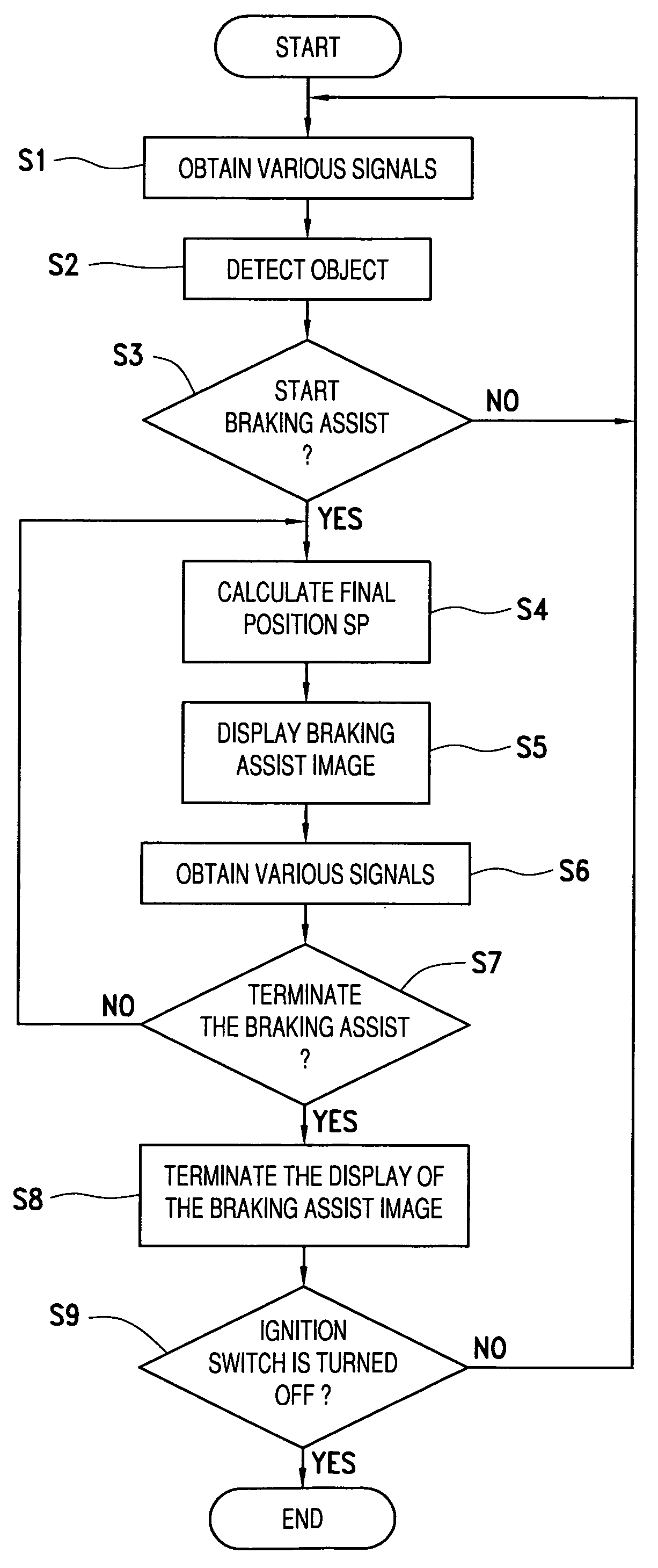 Driving assist method and driving assist apparatus for vehicle