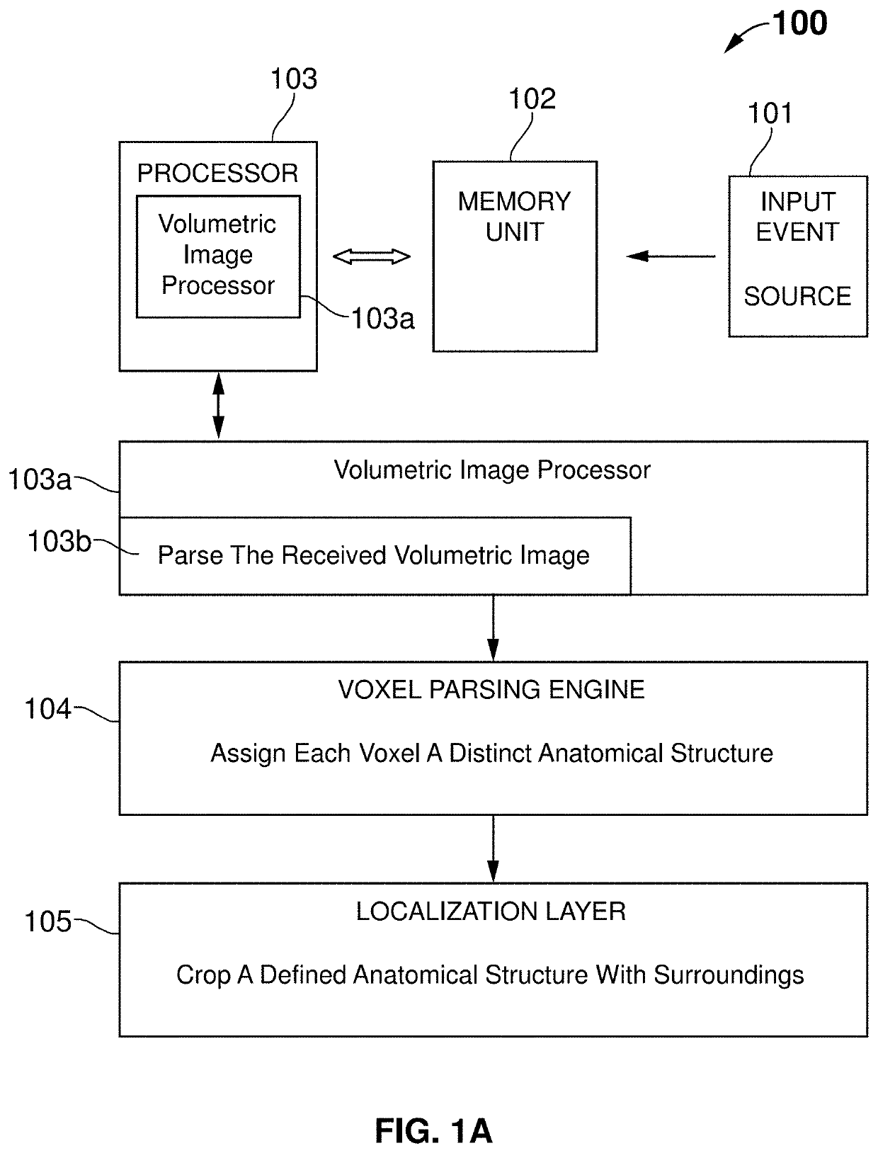 System and Method for Alignment of Volumetric and Surface Scan Images