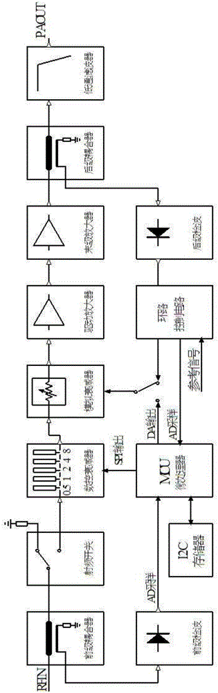 Transmitter ALC design universal test platform and test method