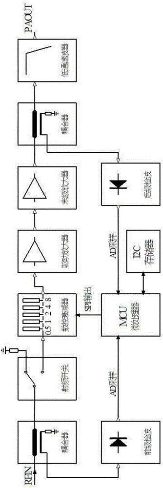 Transmitter ALC design universal test platform and test method