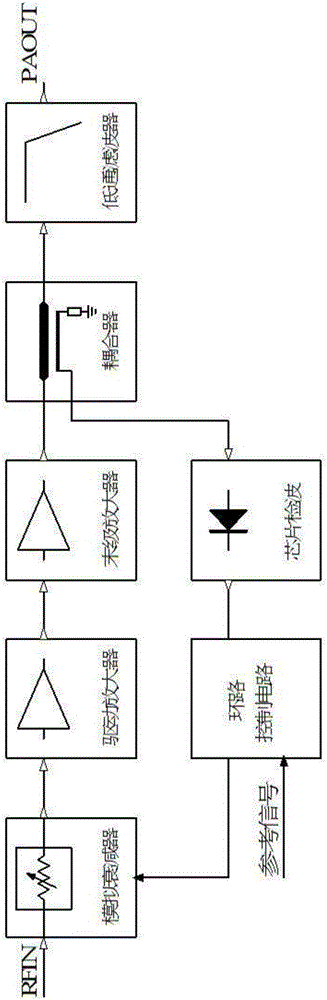 Transmitter ALC design universal test platform and test method