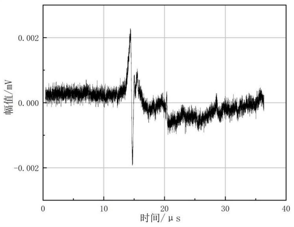 Laser ultrasonic surface defect imaging noise reduction method based on improved wavelet threshold and VMD