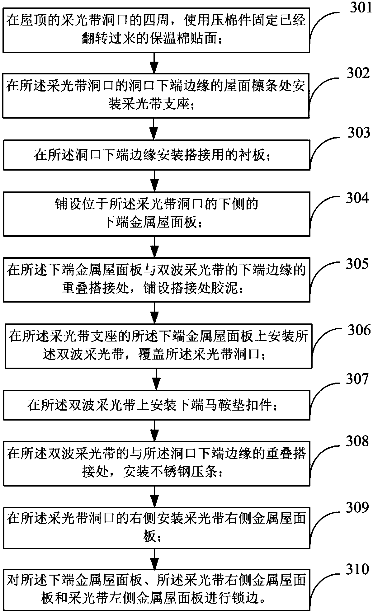 Connection structure of lower end of double-wave daylighting band joint and installation method thereof