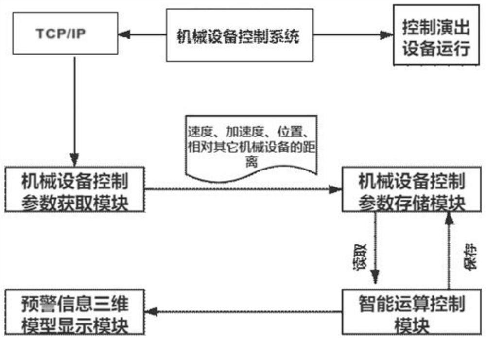 A monitoring and early warning system for operating risks of theater machinery and equipment