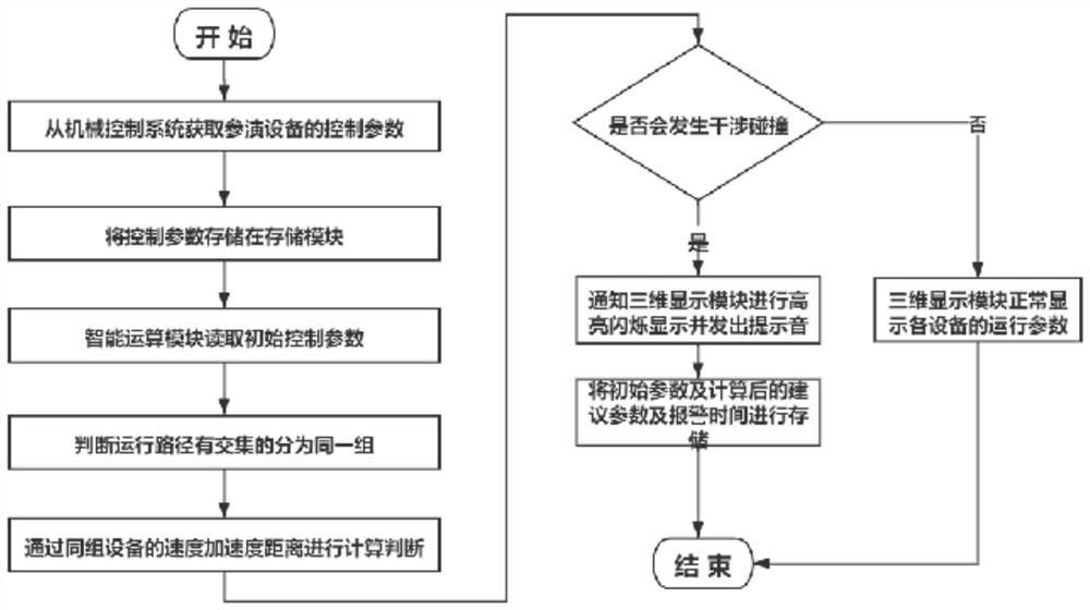 A monitoring and early warning system for operating risks of theater machinery and equipment