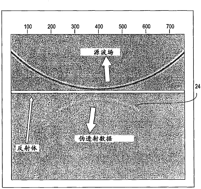 Method for wavefield-based data processing including utilizing multiples to determine subsurface characteristics of a subsurface region