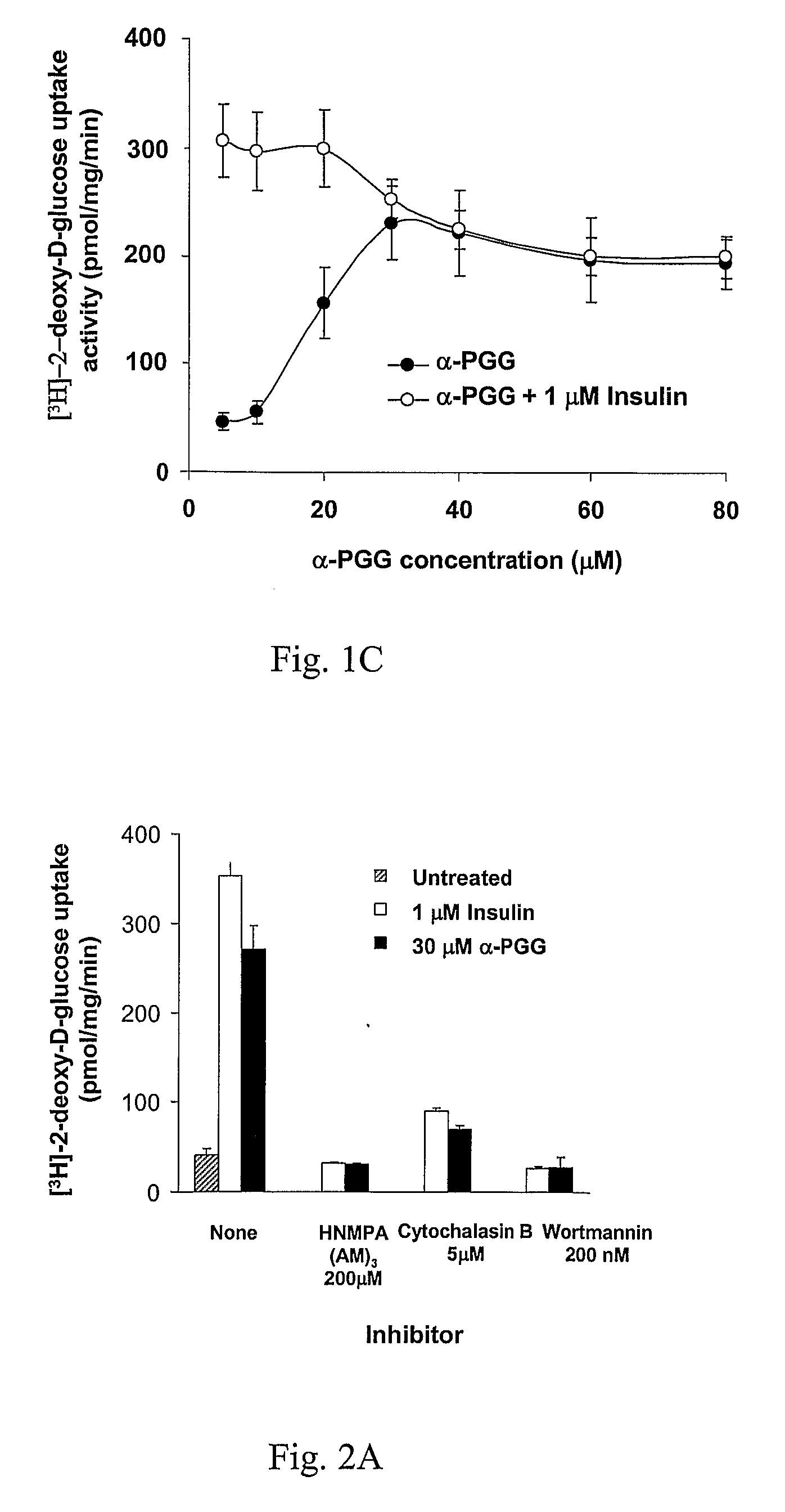Methods and systems for identifying insulin mimetics
