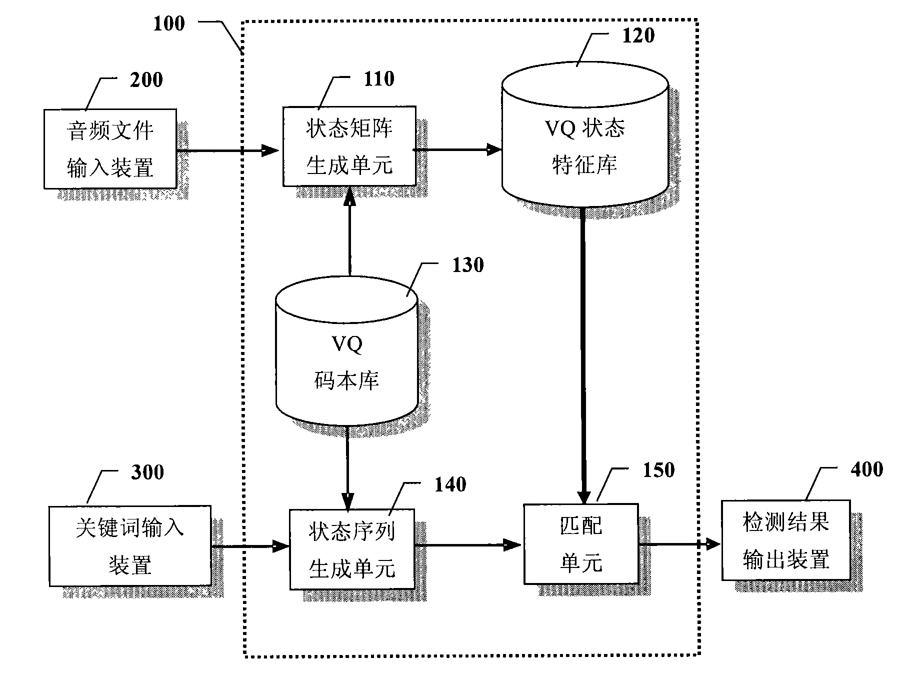 Method and device for detecting speech keywords as well as retrieval method and system thereof