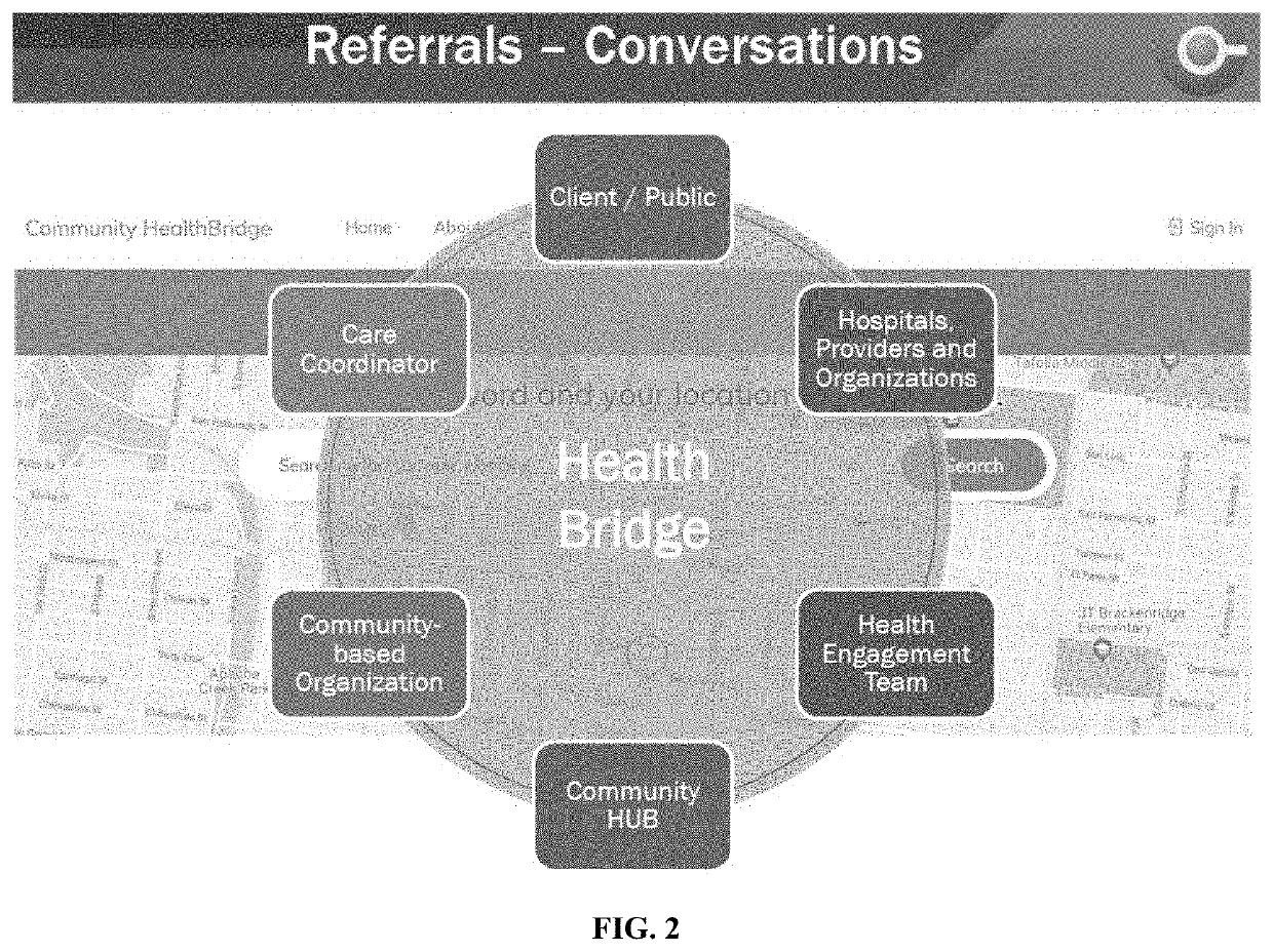 System and Method for Coordinating Care within the Health Industry