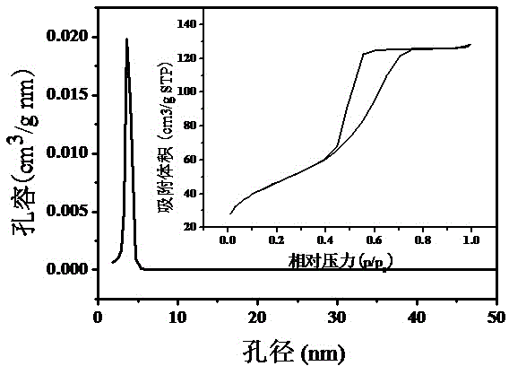 Mesoporous alumina nickel-based catalyst with high activity and high stability for CO2 reforming CH4 reaction and preparation method of mesoporous alumina nickel-based catalyst