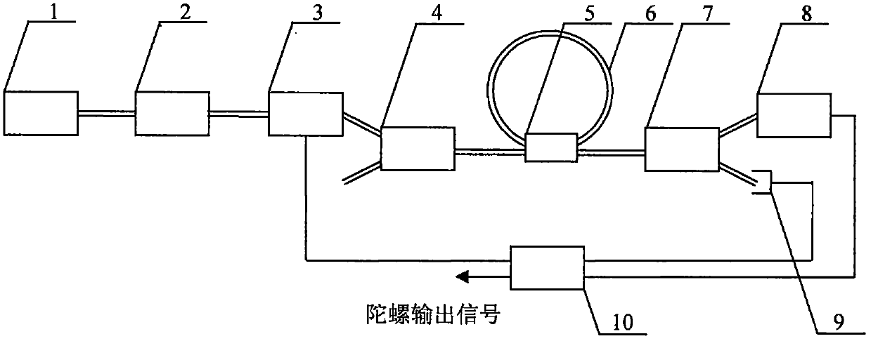 Adjustable Sensitivity Resonant Fiber Optic Gyroscope