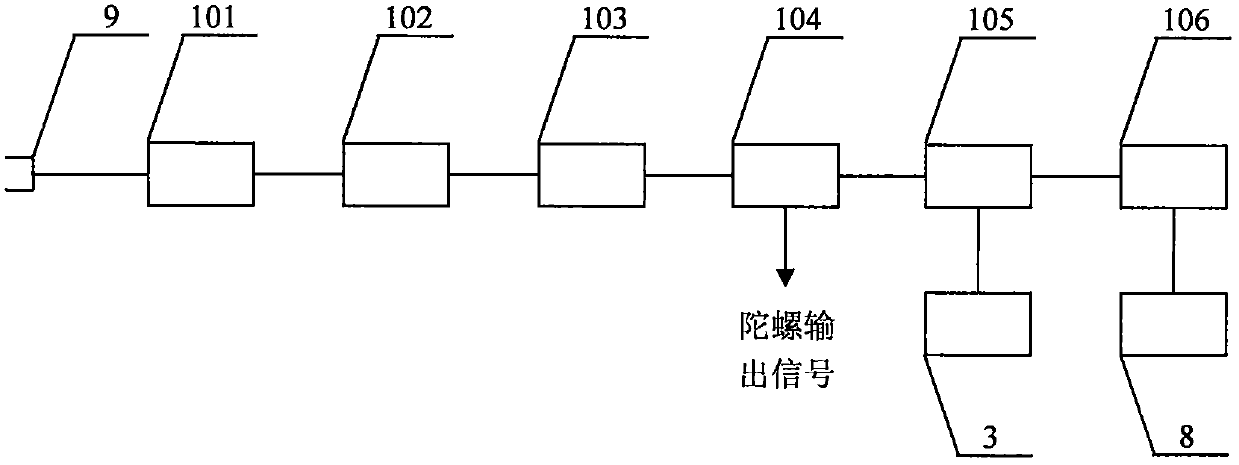 Adjustable Sensitivity Resonant Fiber Optic Gyroscope