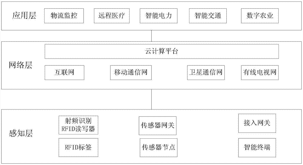 PLC-based Internet of Things management method and Internet of Things management platform