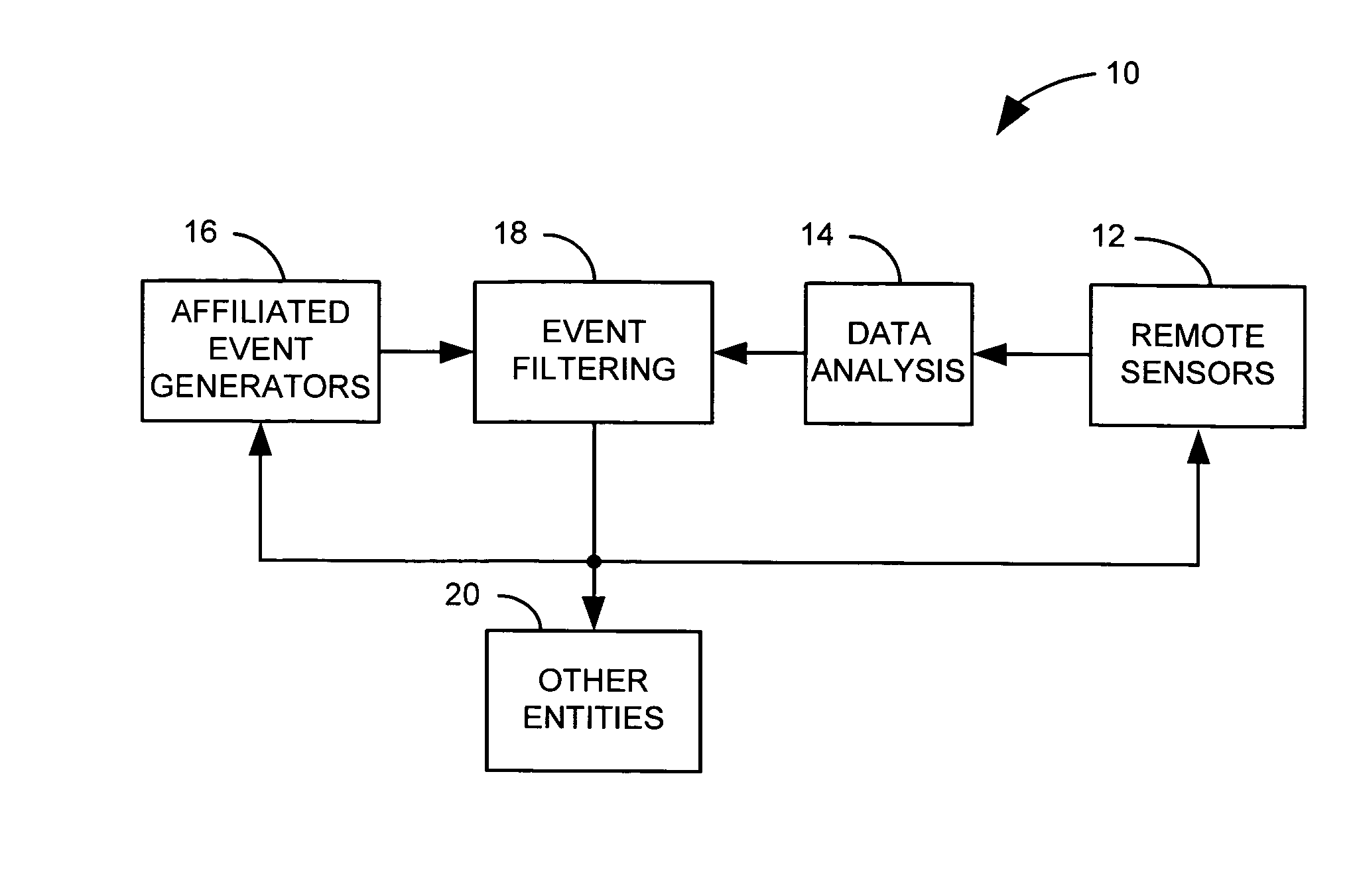 Event capture and filtering system