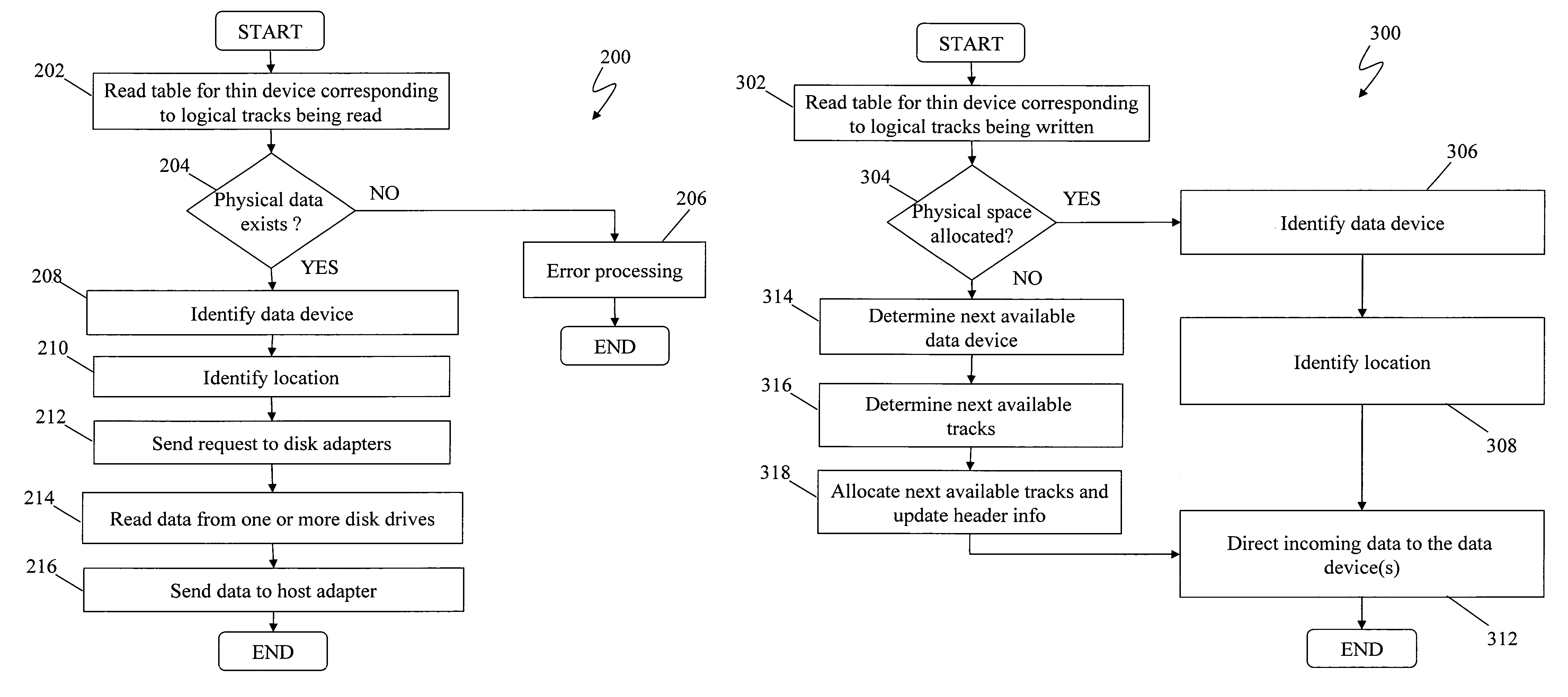 Automated information life-cycle management with thin provisioning