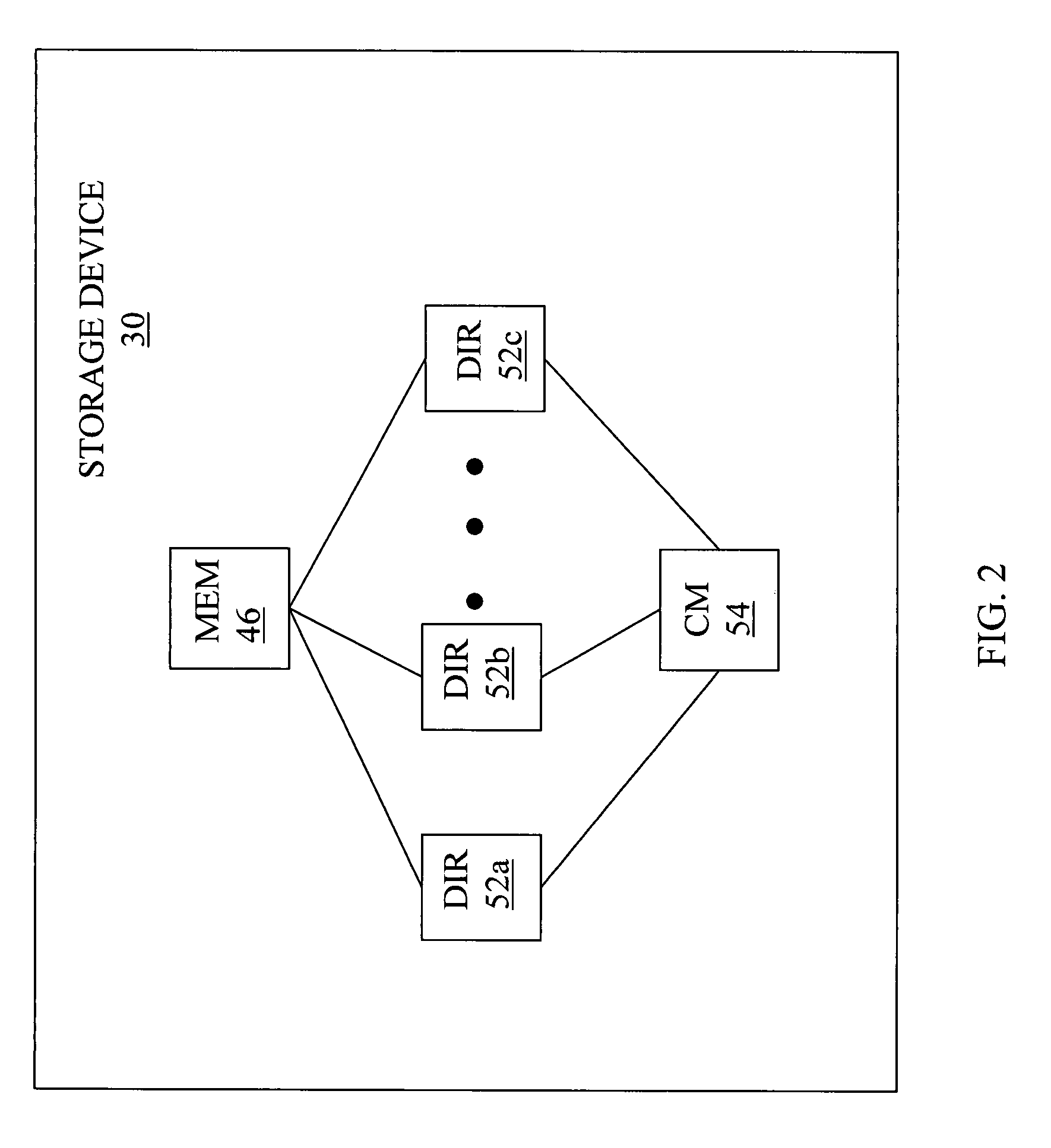 Automated information life-cycle management with thin provisioning