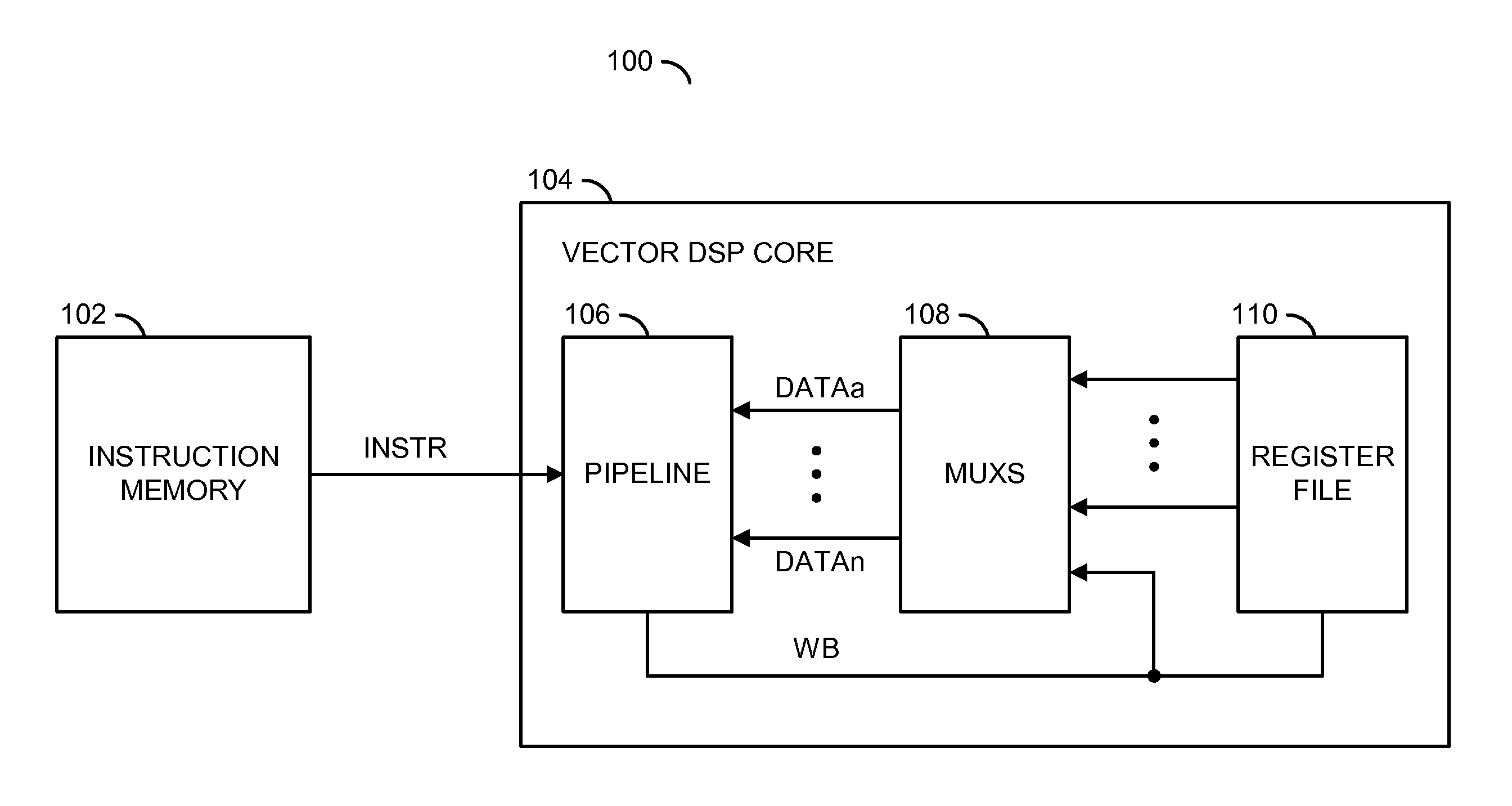 Hardware control of instruction operands in a processor