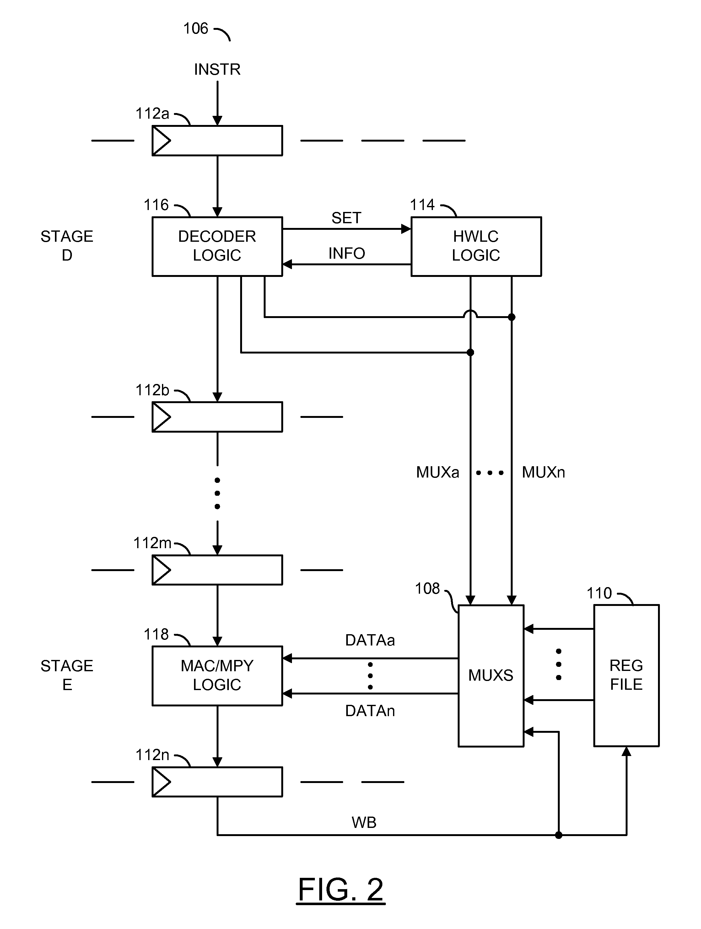 Hardware control of instruction operands in a processor