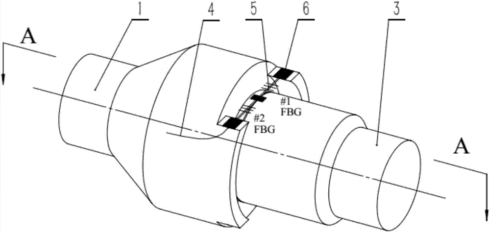 Torque sensor device based on fiber gratings