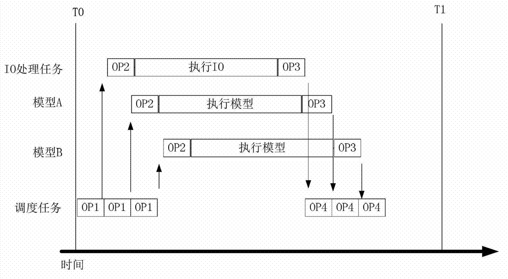 Multi-core multi-model parallel distributed type real-time simulation system