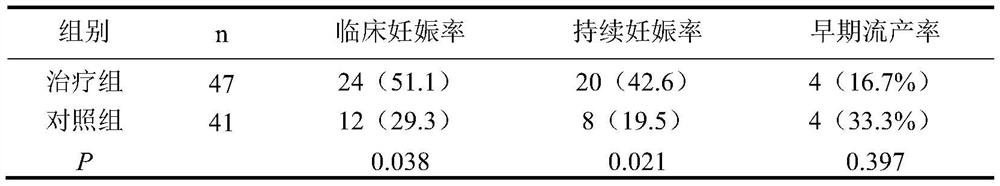 A traditional Chinese medicine composition for improving endometrium receptivity and application thereof