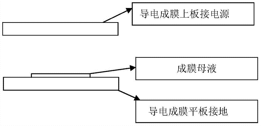 Method for preparing macromolecular nano composite membrane enriching inorganic filler on surface