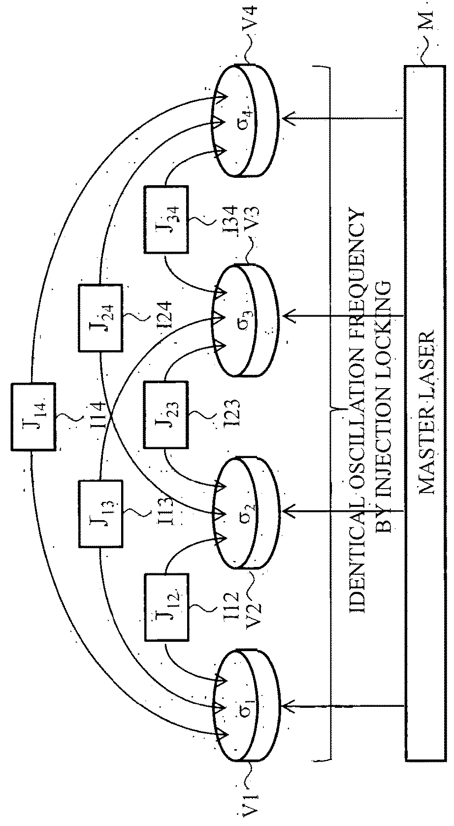 Quantum computing device for ising model, quantum parallel computing device for ising model, and quantum computing method for ising model