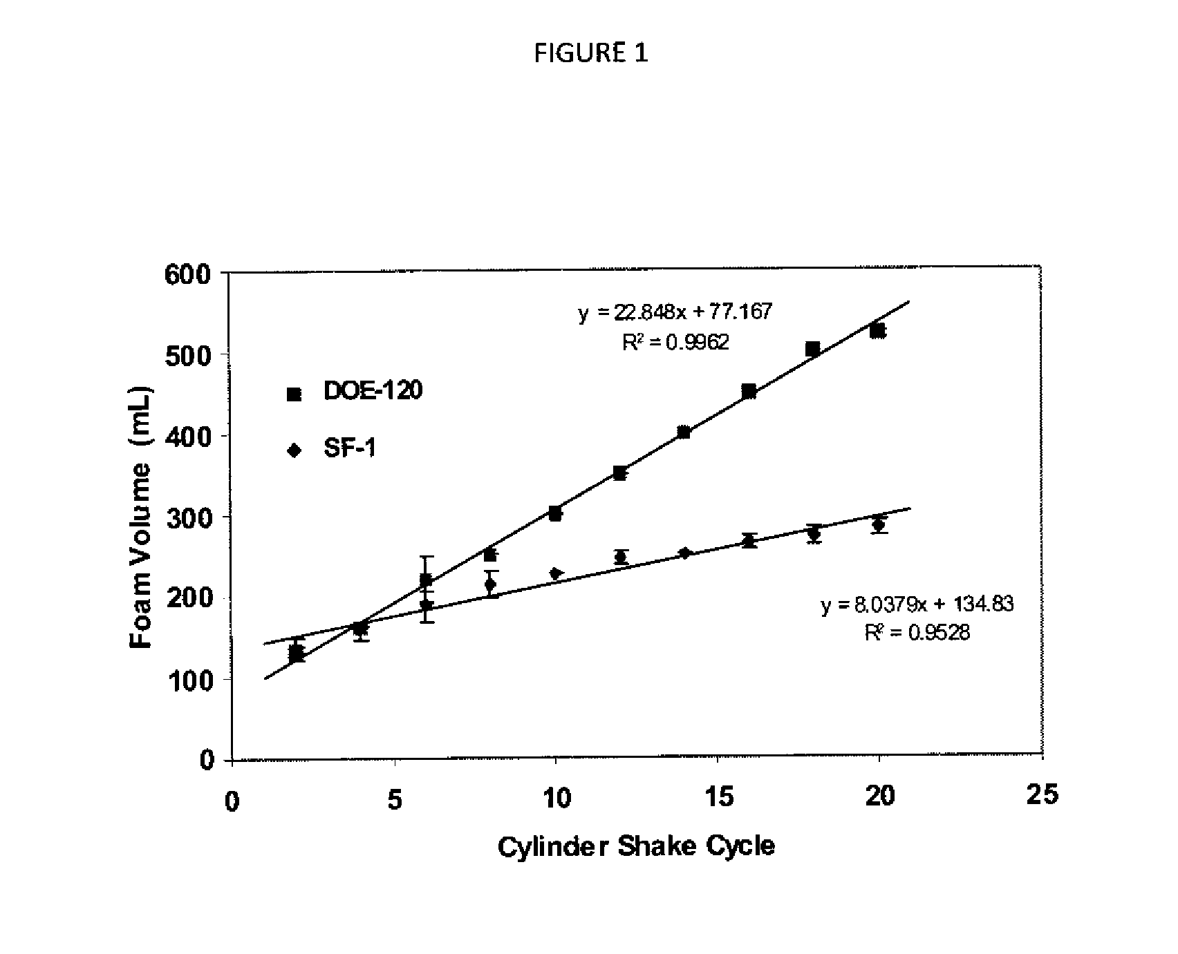 Compositions comprising superhydrophilic amphiphilic copolymers and methods of use thereof