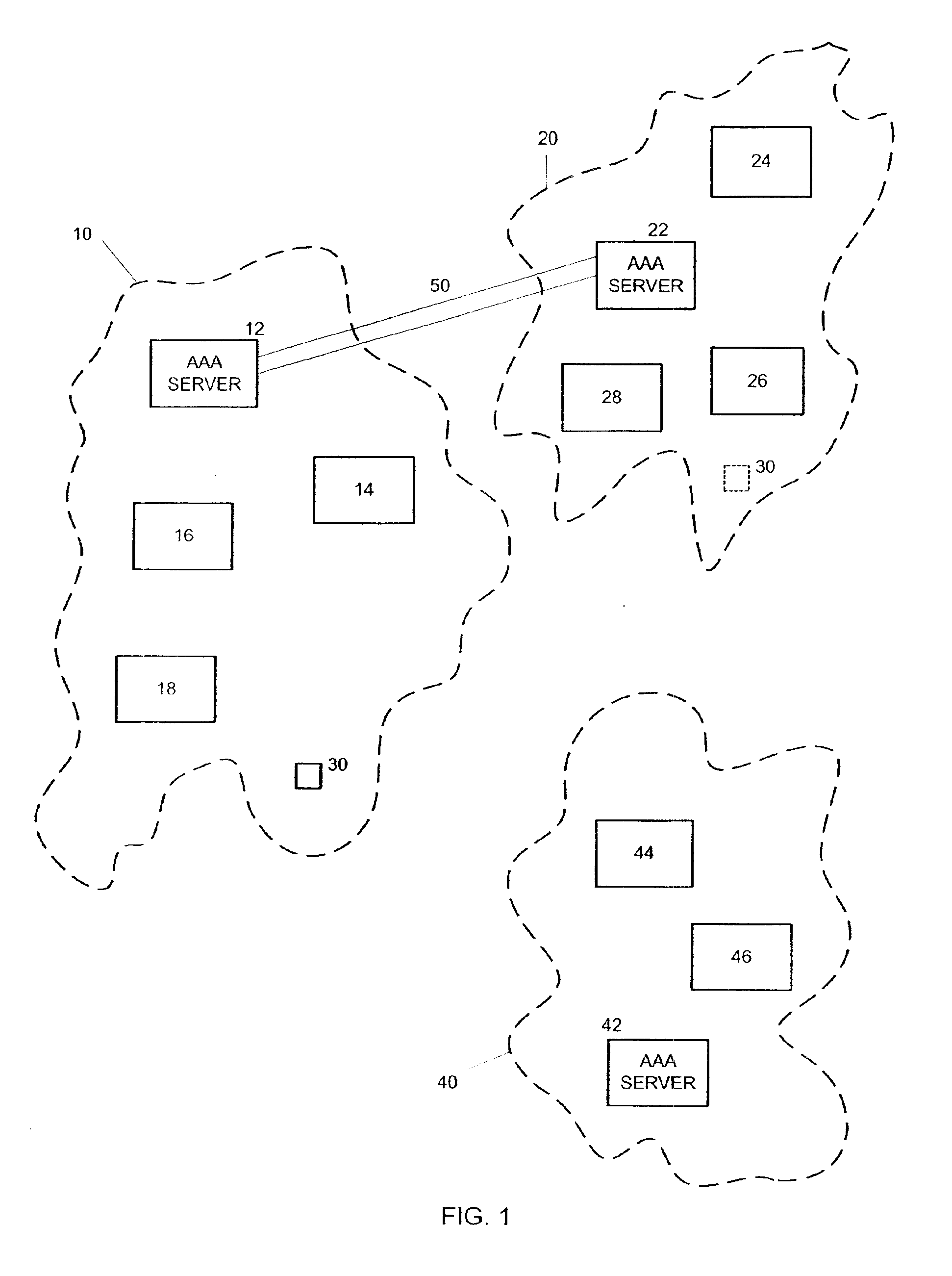 Method and system for delegation of security procedures to a visited domain