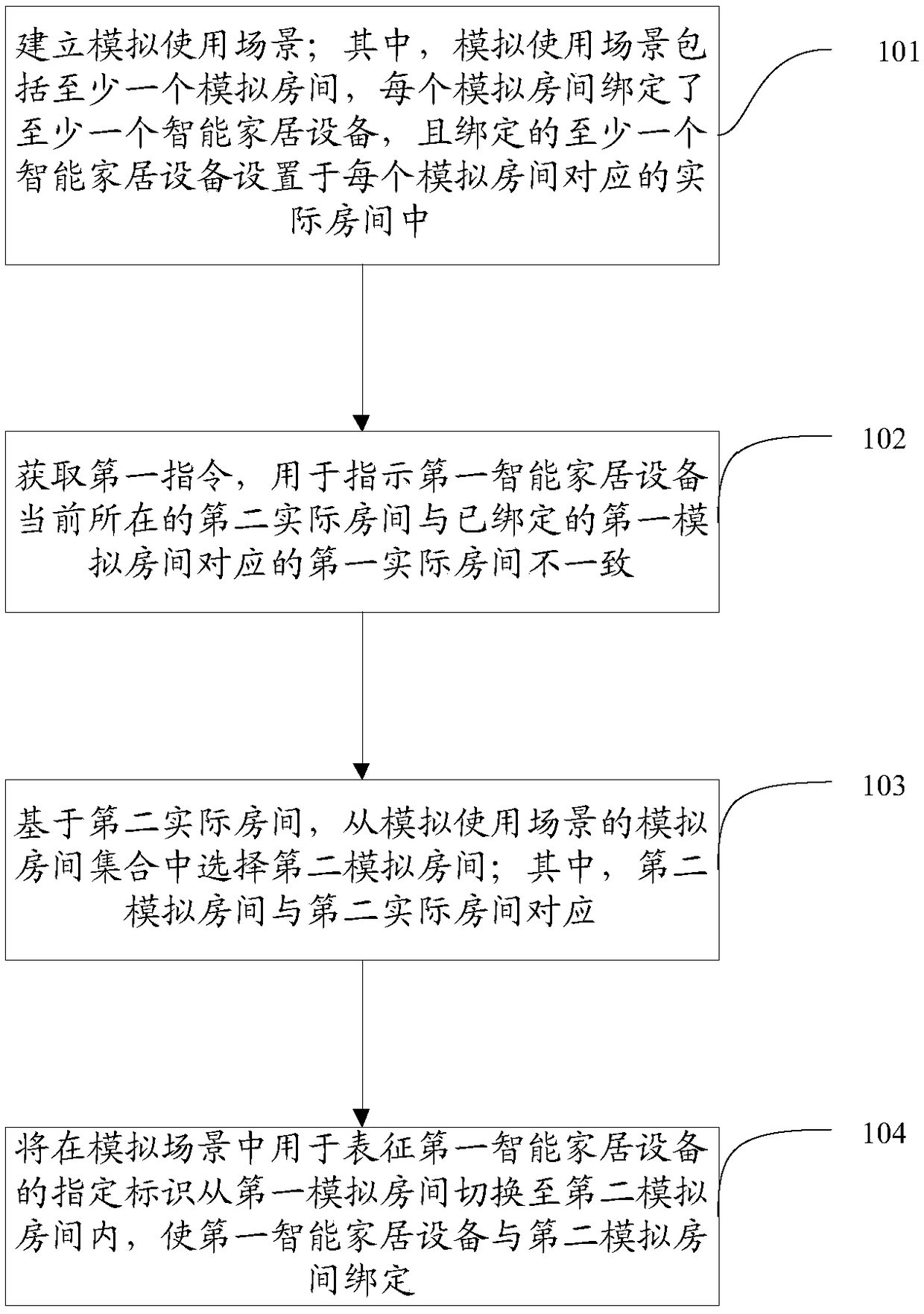 Method and device for controlling smart home equipment and computer storage medium